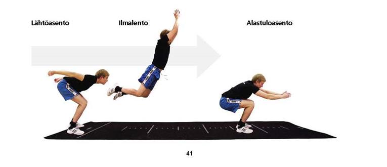 Vauhditon pituushyppy